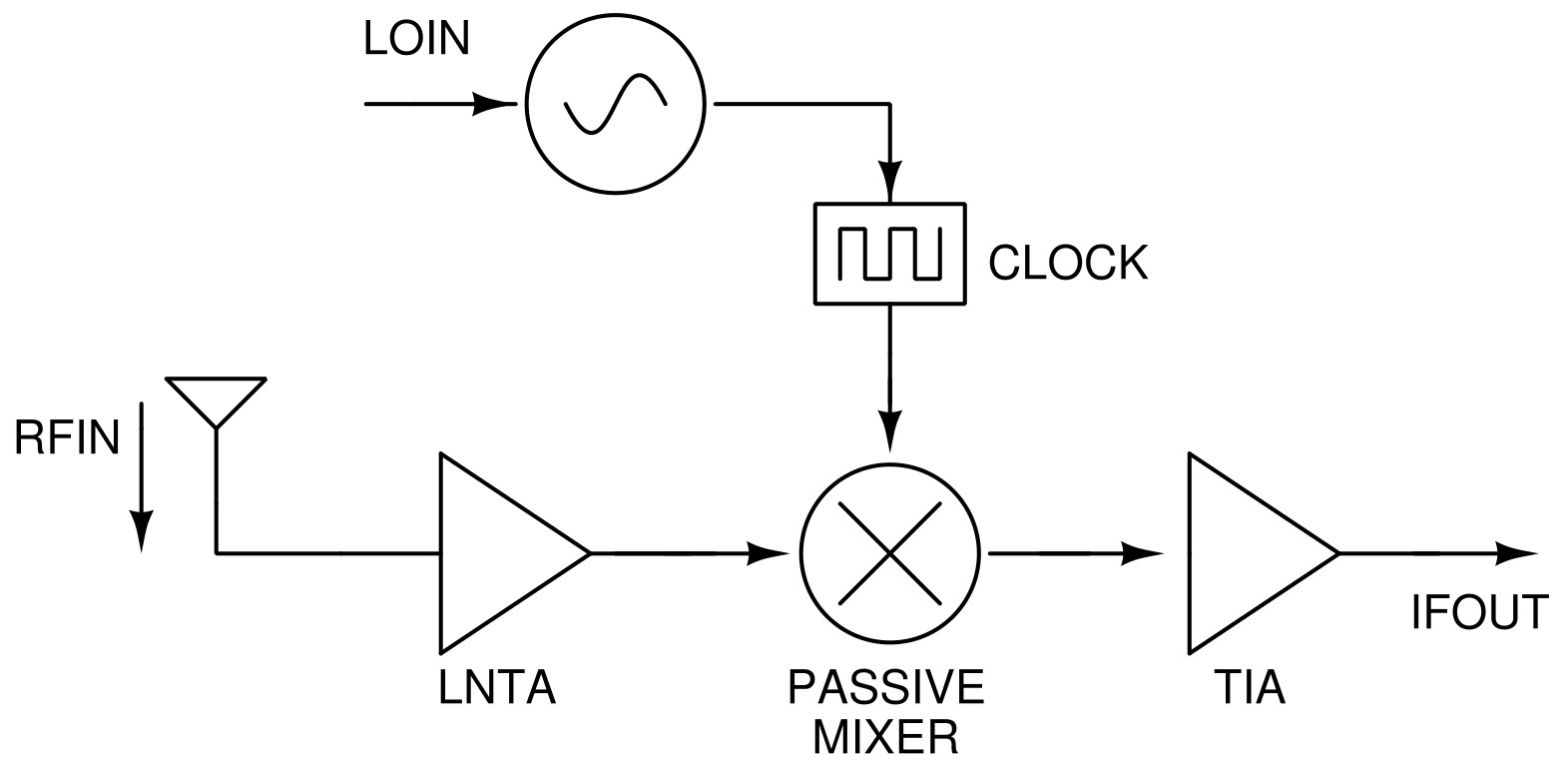 Example Image