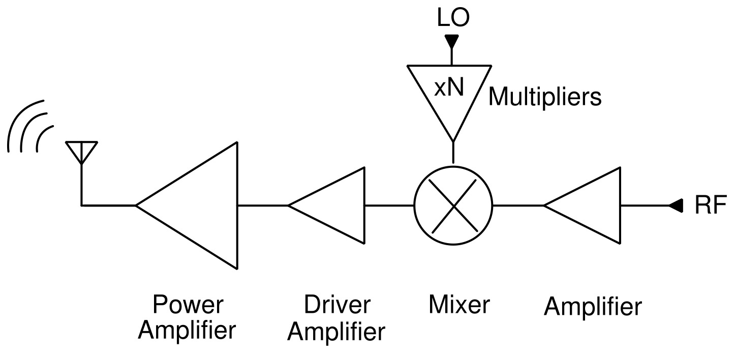 Description of the image