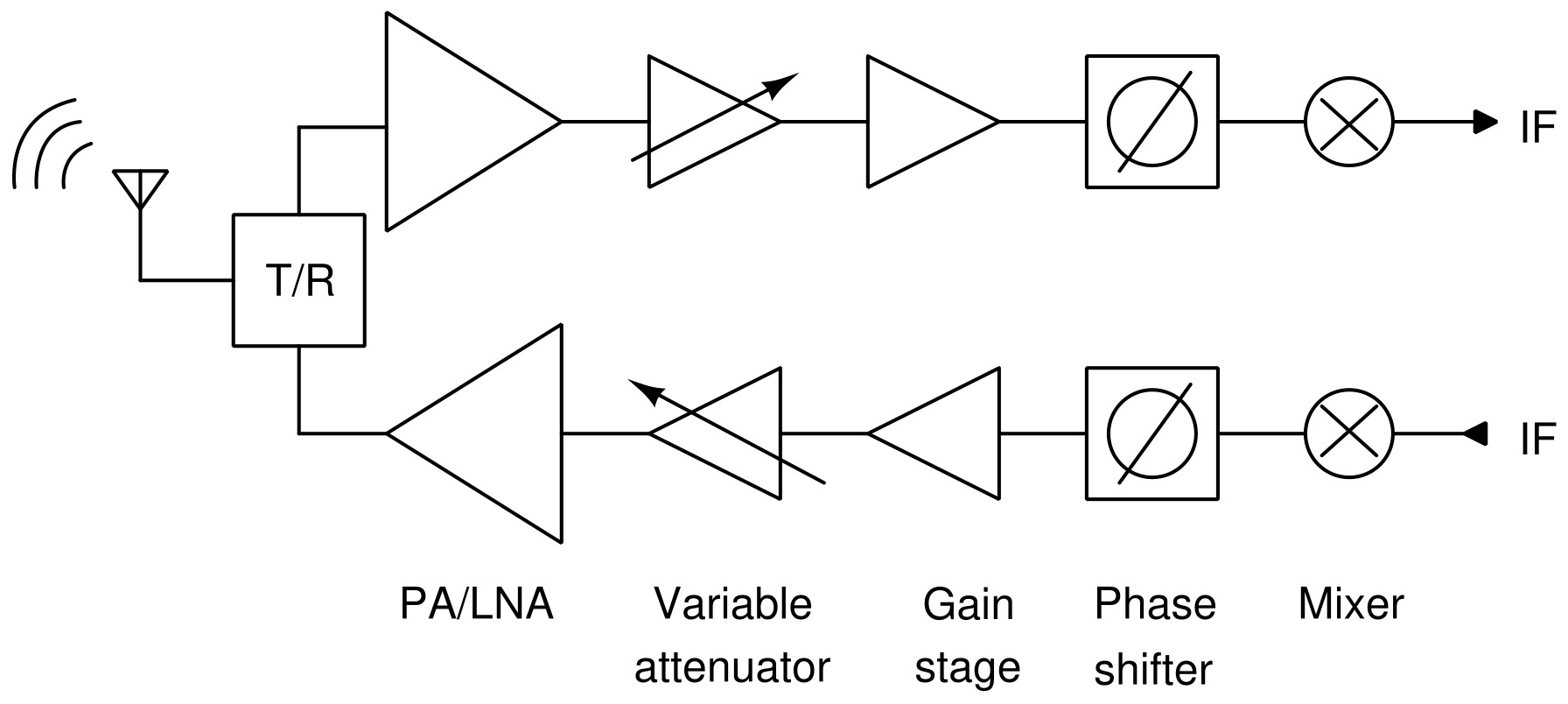 Example Image