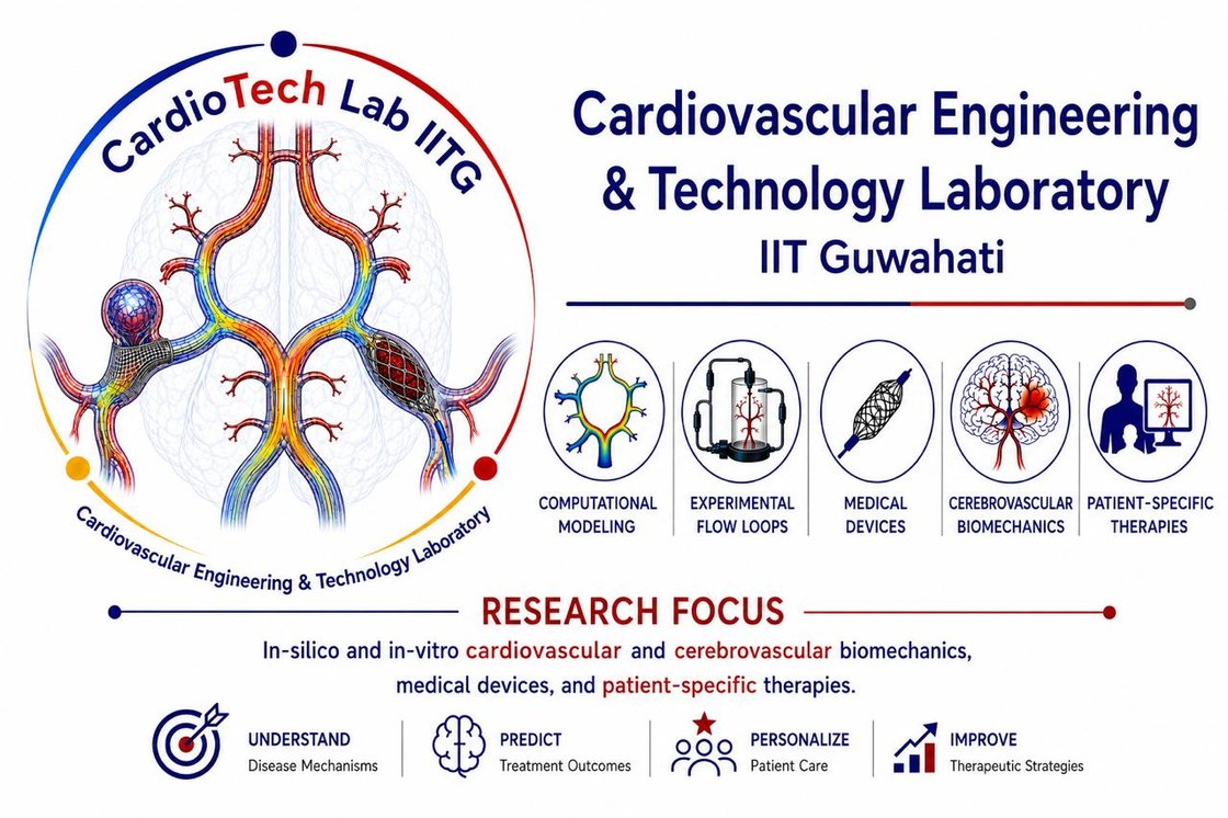 CardioTech Lab research overview