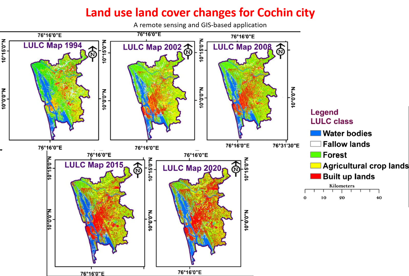 Impact of land use changes on ground water