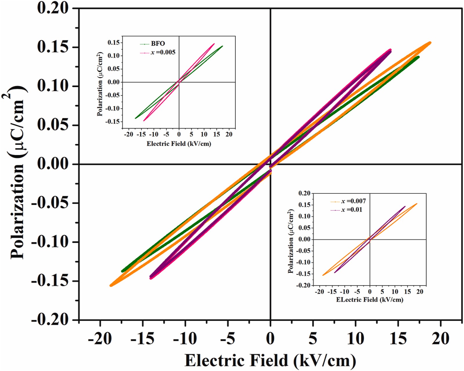 Ferroelectrics and Piezoelectrics