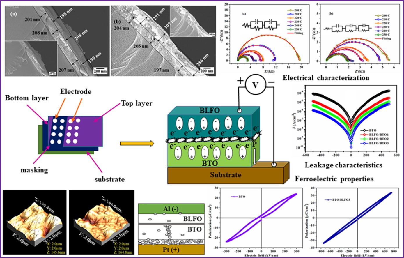 multiferroic materials