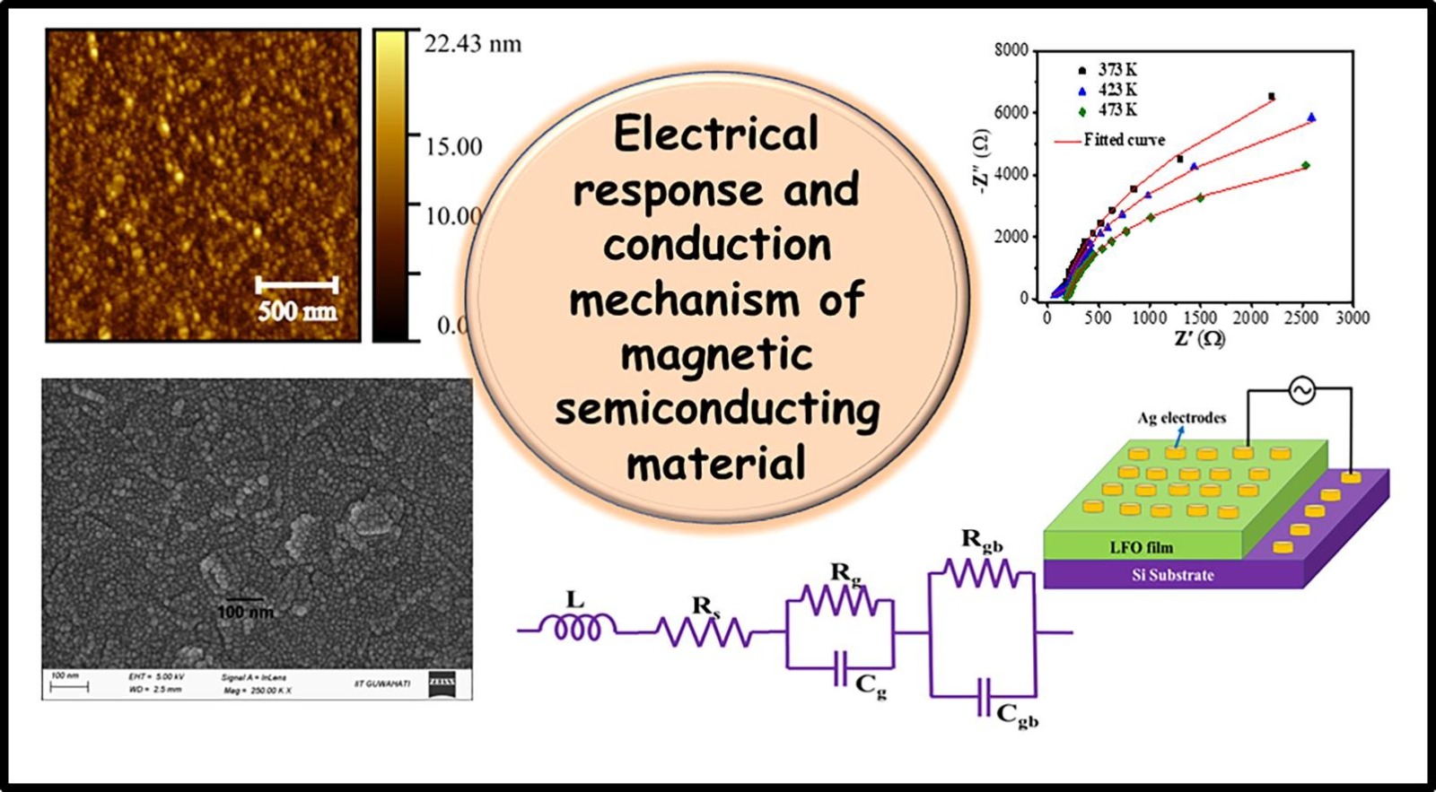 Nanomaterials