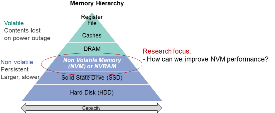 NVM Research Figure