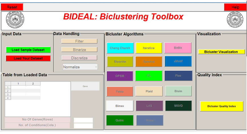 BIDEAL: A Toolbox for Bicluster Analysis