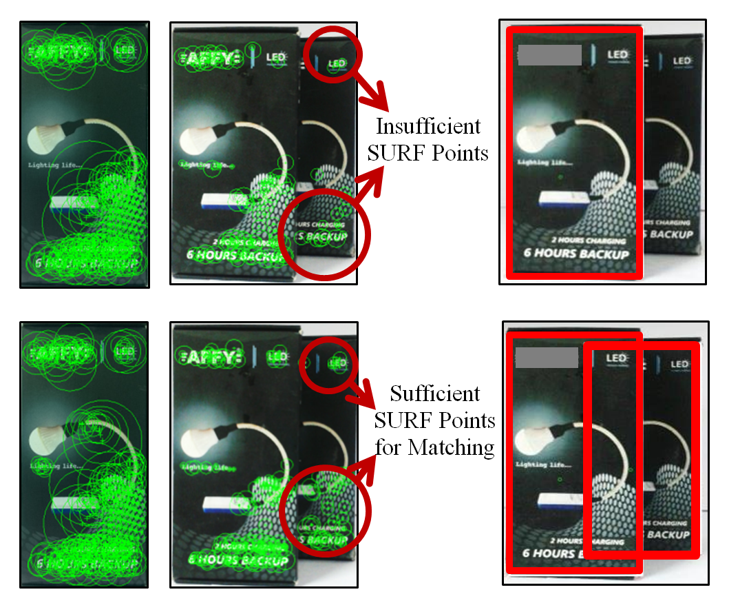 Image Matching