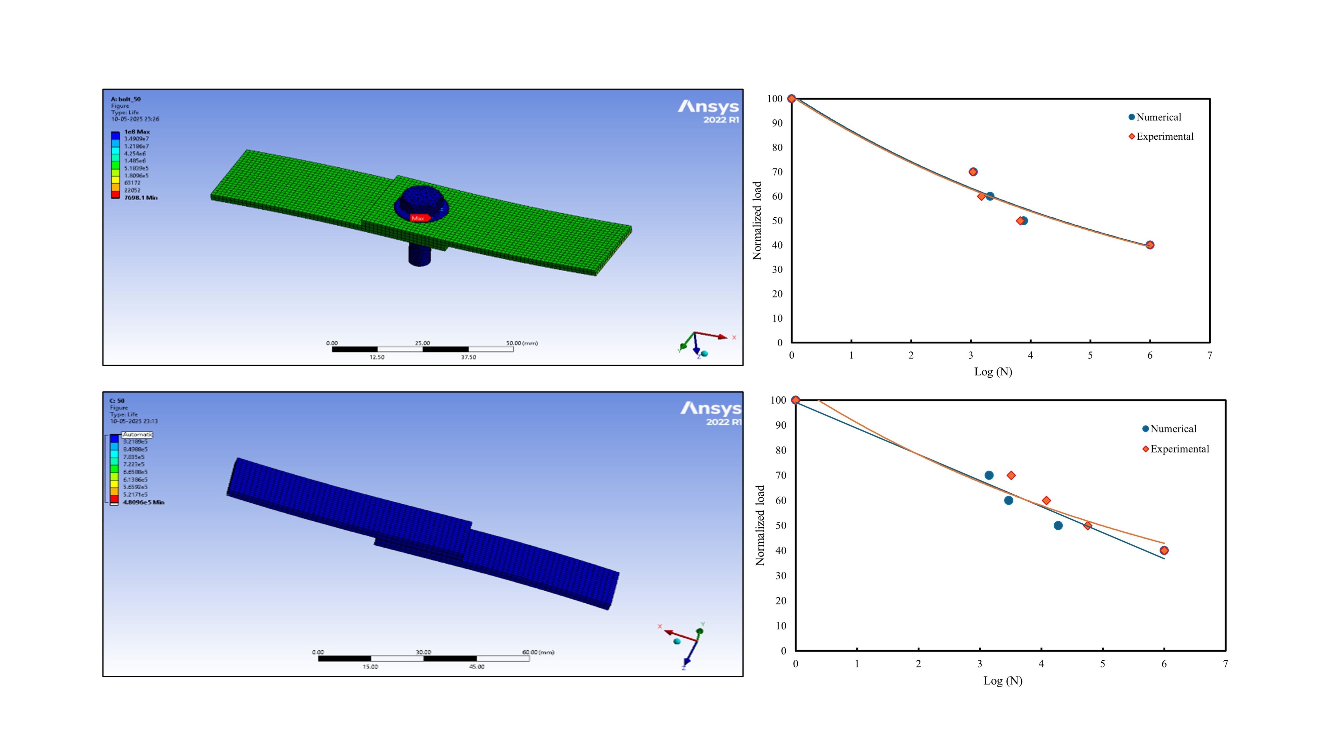 Investigation of Composite Joints