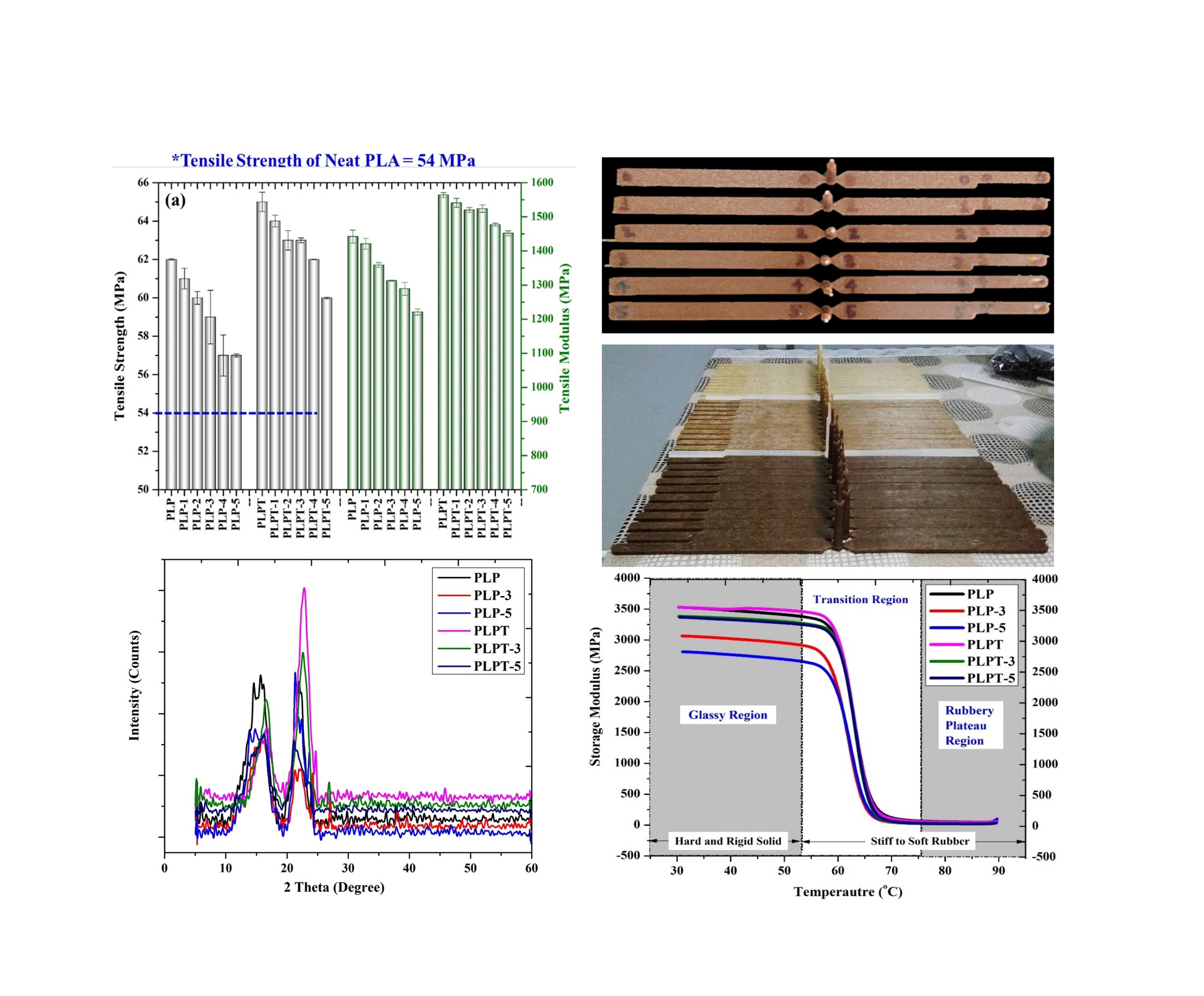 Recycling of Polymer Composites